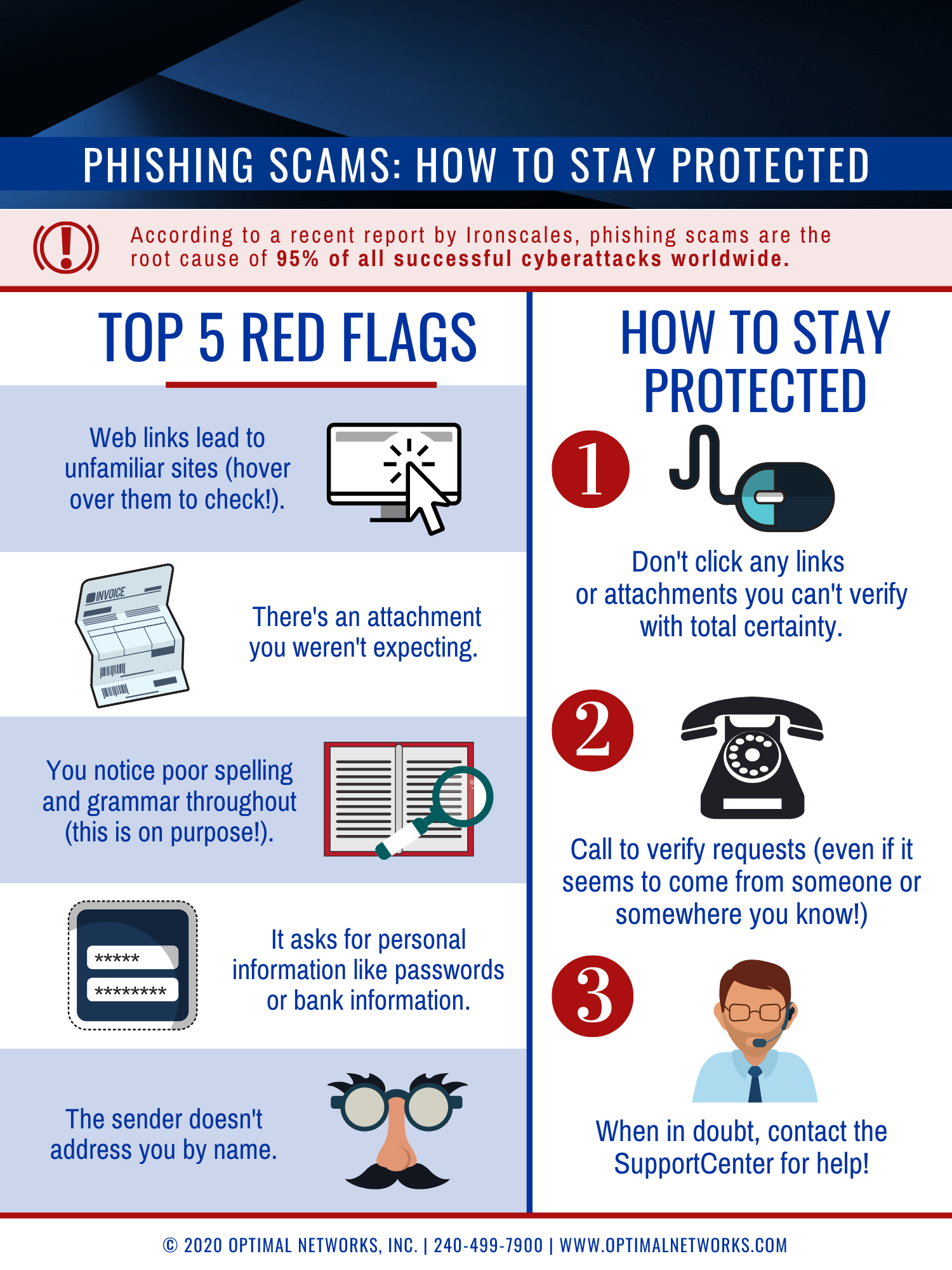 Phishing Red Flags